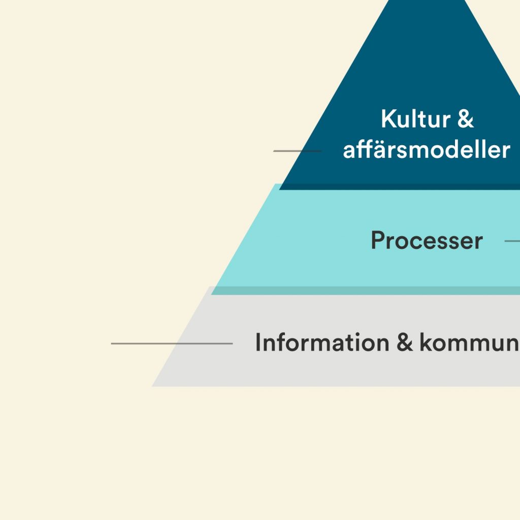 #5 – Tre nivåer av digitalisering