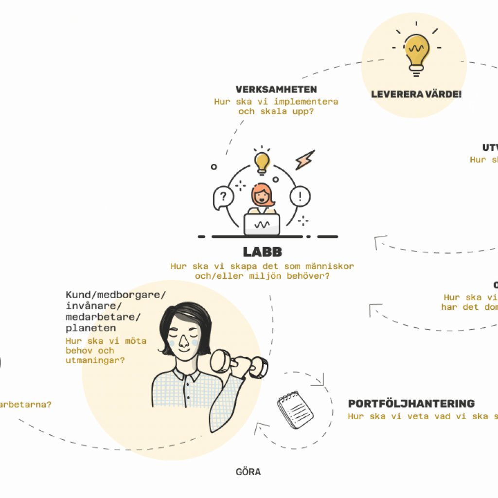 Lindrar ISO-standarden för innovation dina frustrationer i förändrings­arbete?