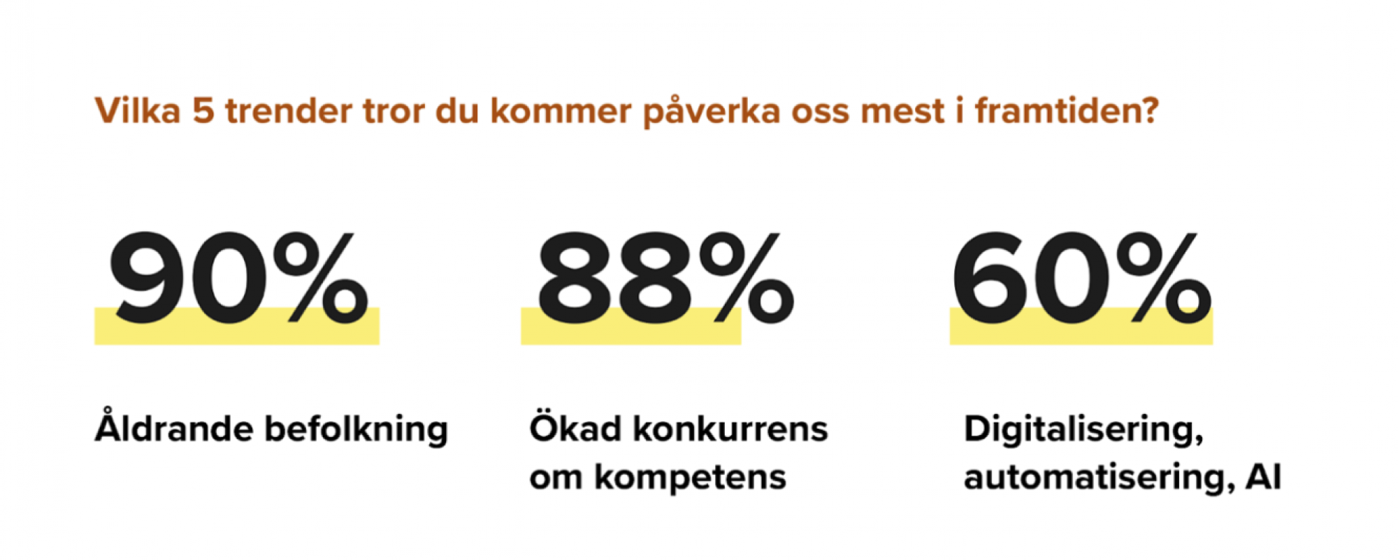 Av 18 trender från omvärldsrapporten lät vi gruppen välja ut de mest relevanta att dyka djupare i.